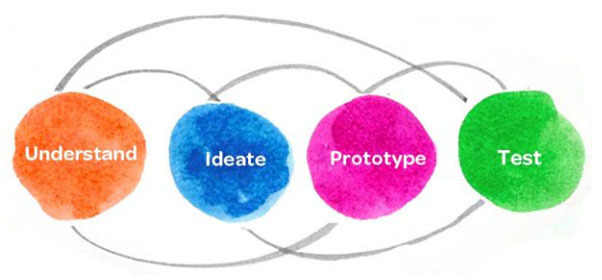 Applied Learning Programme (ALP) - PROJECT S.H.I.N.E