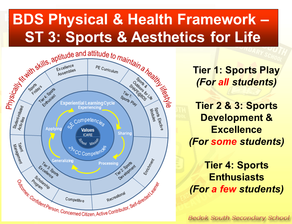 Physical & Health