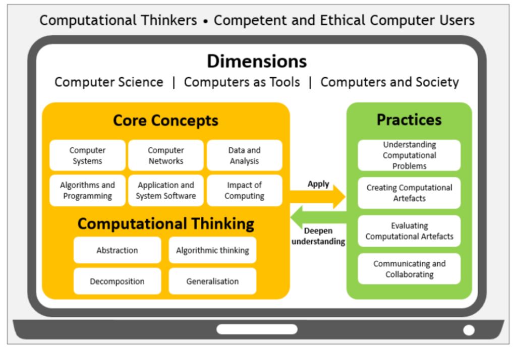 Computing Framework 